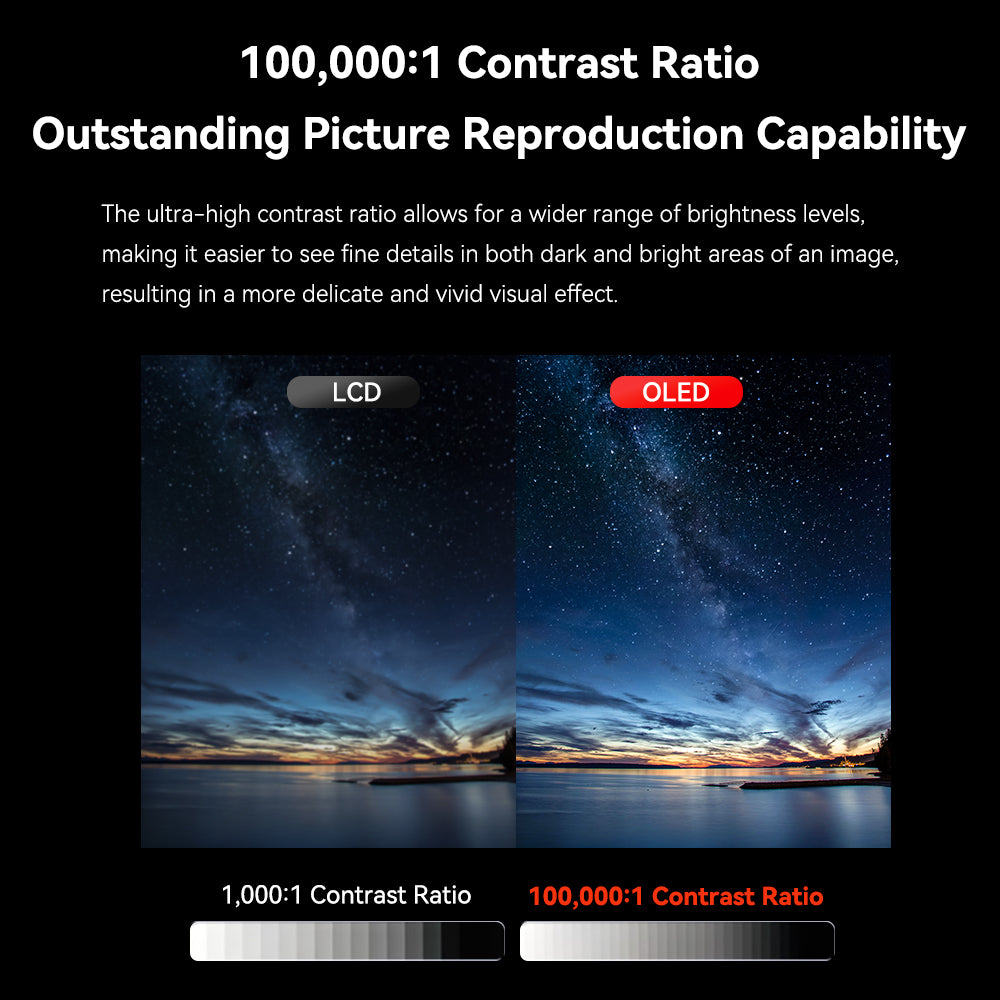 Desview OL7S – 100,000:1 contrast ratio
