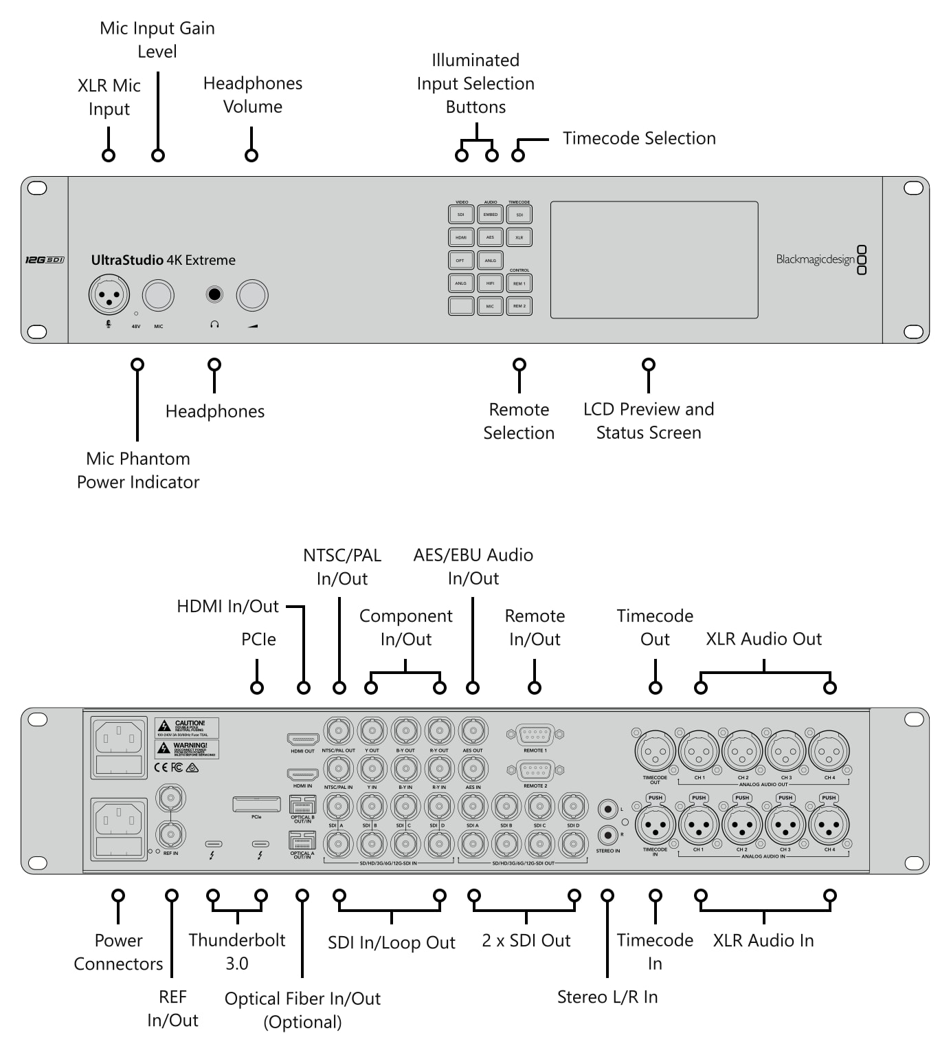 Blackmagic Design UltraStudio 4K Extreme 3 – Connections