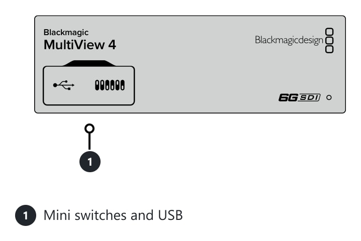 Blackmagic MultiView 4 – Connections and controls