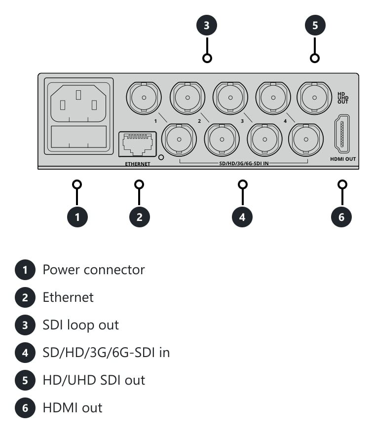 Blackmagic MultiView 4 – Connections and controls