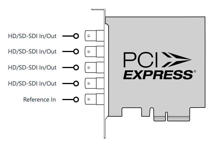 DeckLink Duo 2 – Connectors