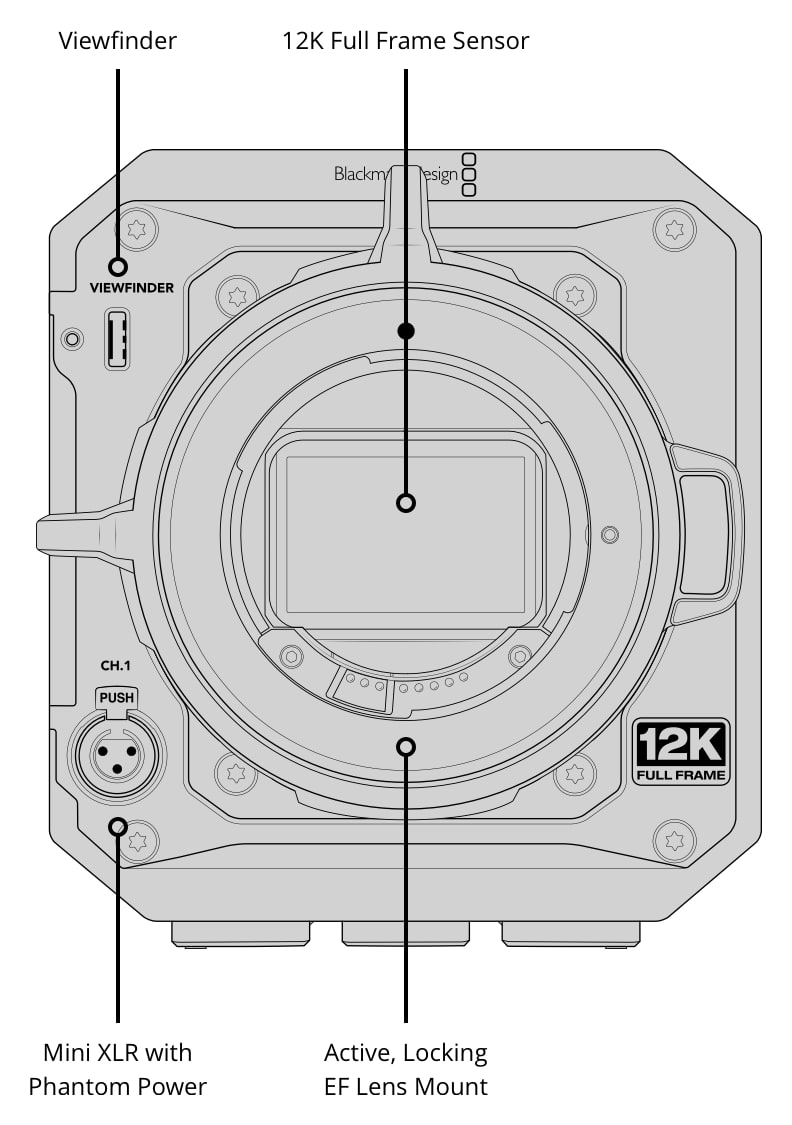 Blackmagic PYXIS 12K EF – Connections, controls and mounting points