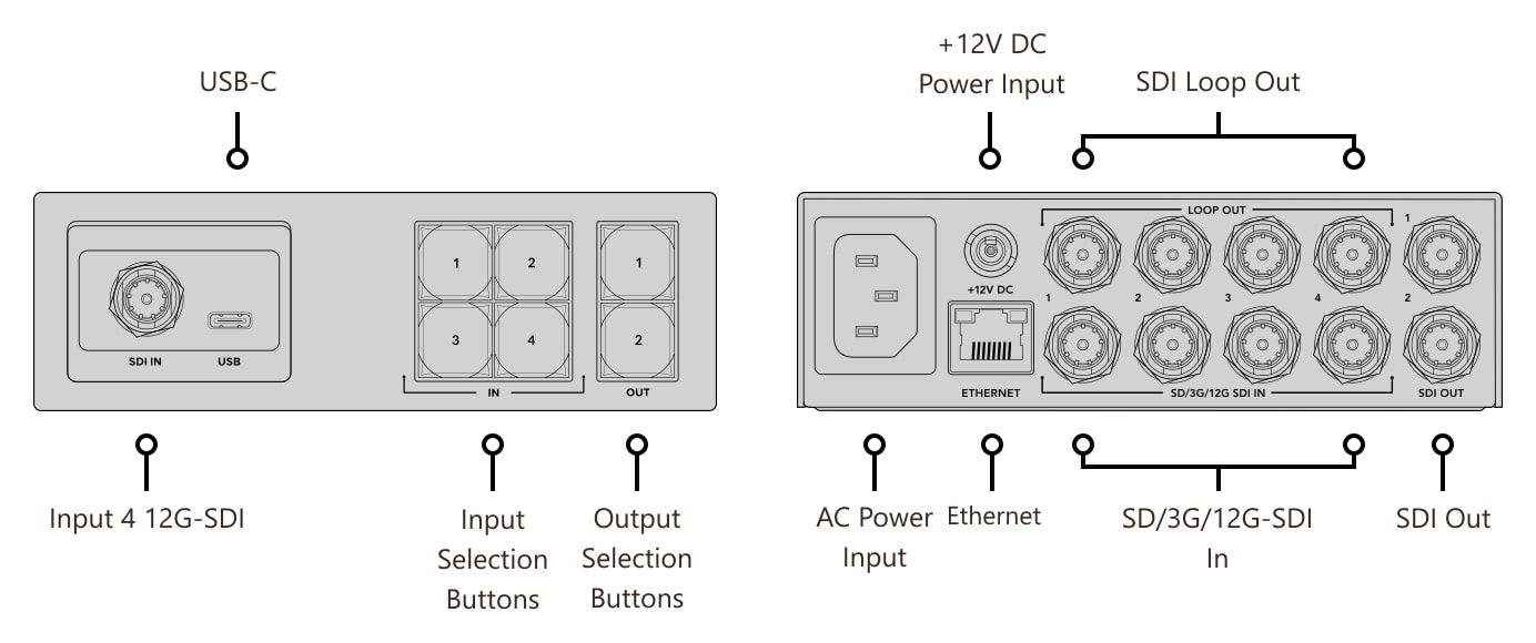 Blackmagic Videohub Mini 4x2 12G – Connections