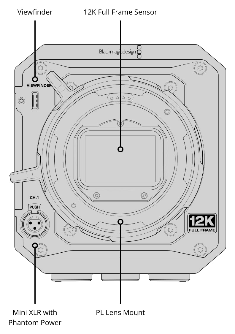 Blackmagic PYXIS 12K PL – Connections, controls and mounting points