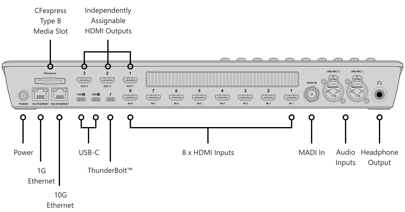 ATEM Mini Extreme ISO G2 – Control panel and connections