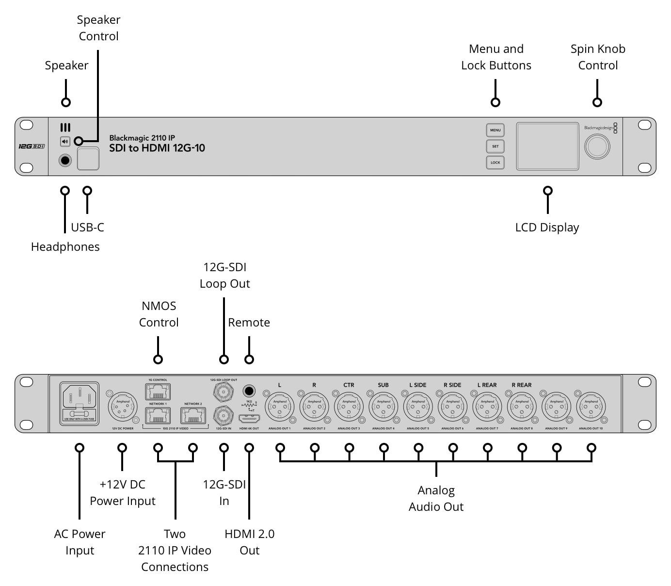 Blackmagic 2110 IP SDI to HDMI 12G-10 – Connections