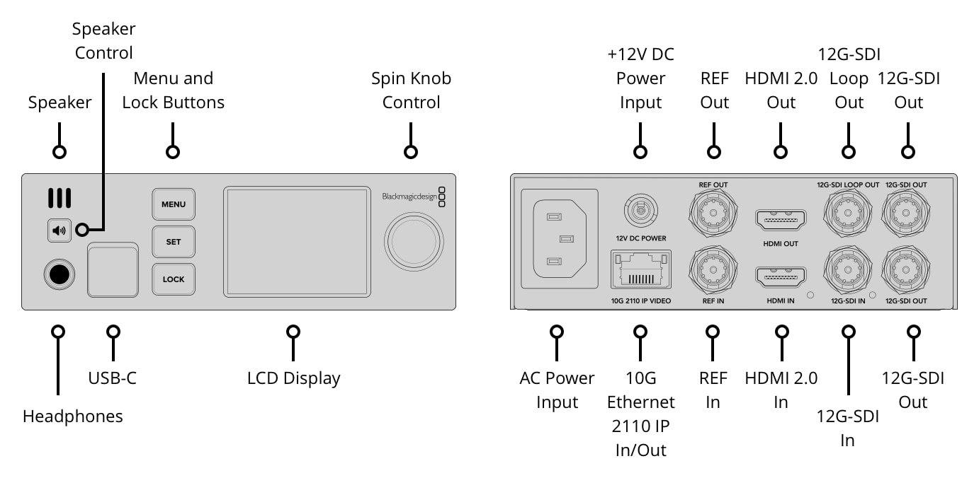 Blackmagic 2110 IP UpDownCross 12G – Connections