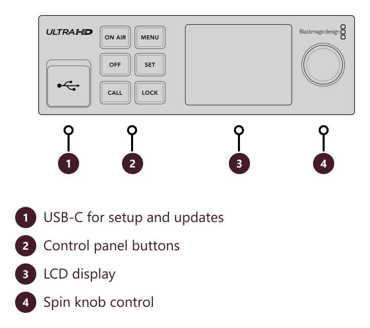 Blackmagic Streaming Encoder 4K – Connections and controls