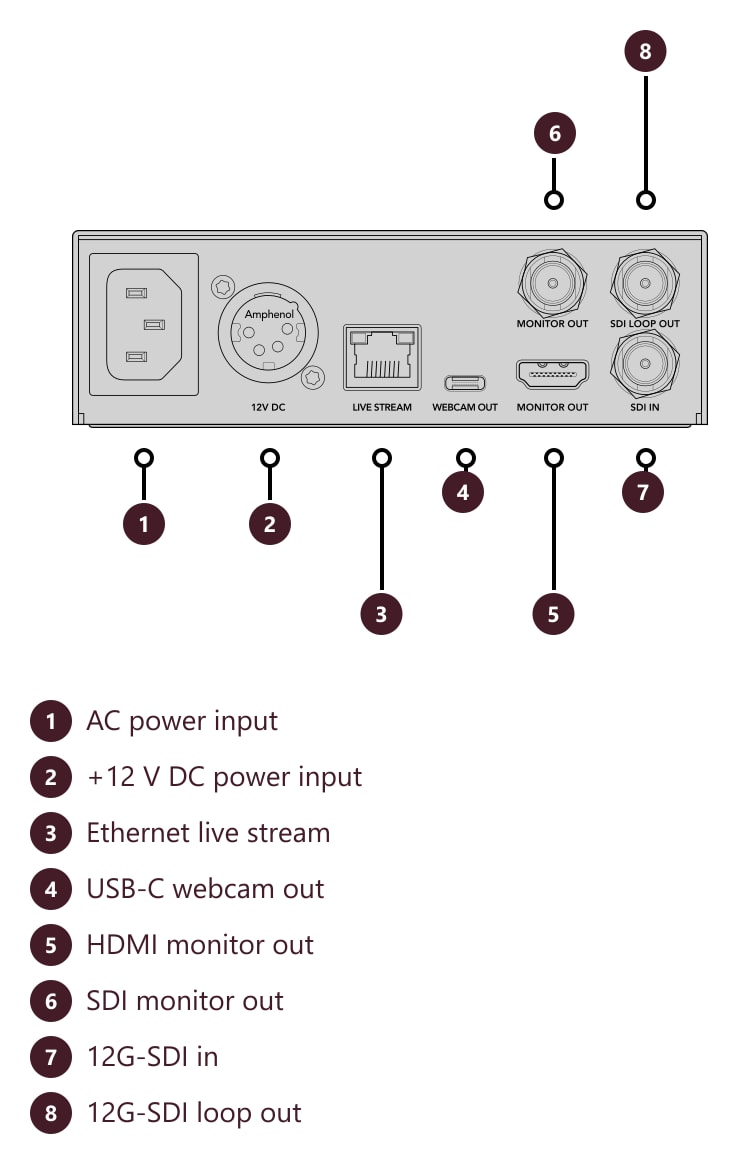Blackmagic Streaming Encoder 4K – Connections and controls
