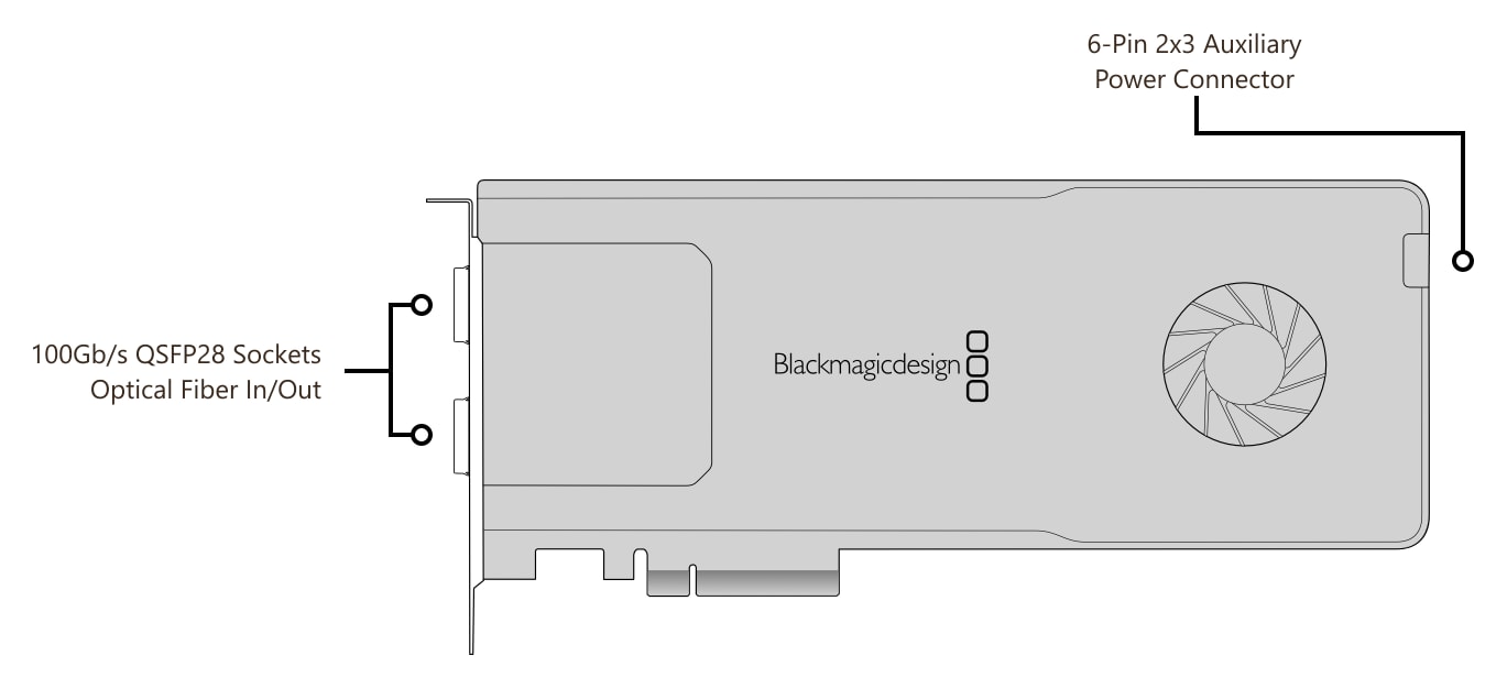 DeckLink IP 100G – Connectors