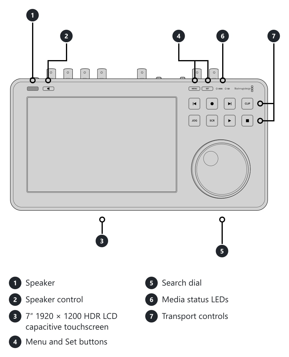 HyperDeck Shuttle 4K Pro – Connections and controls