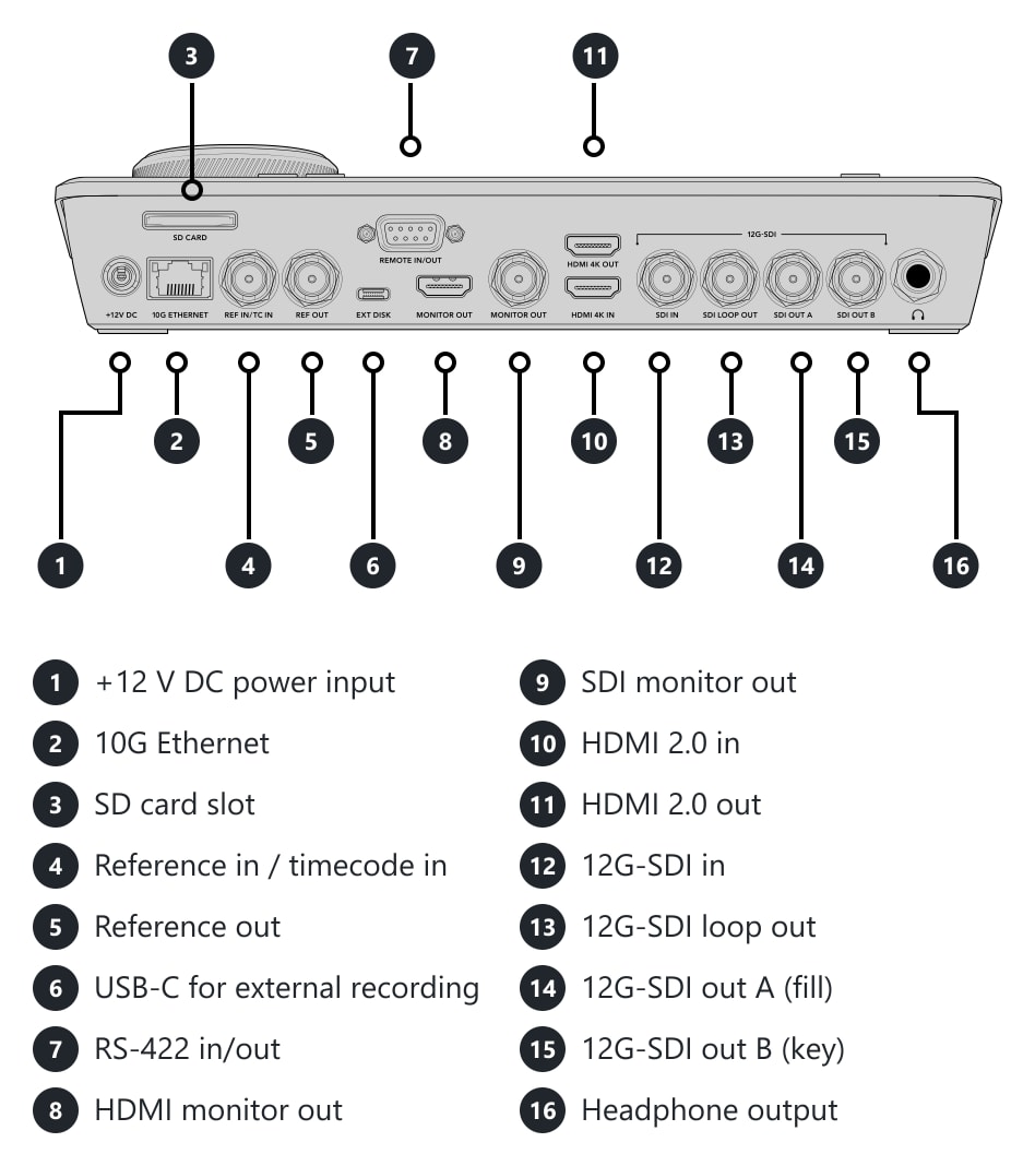 HyperDeck Shuttle 4K Pro – Connections and controls
