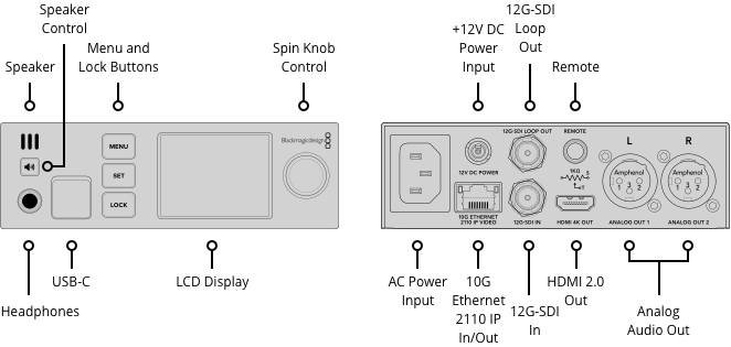 Blackmagic 2110 IP SDI to HDMI 12G connections