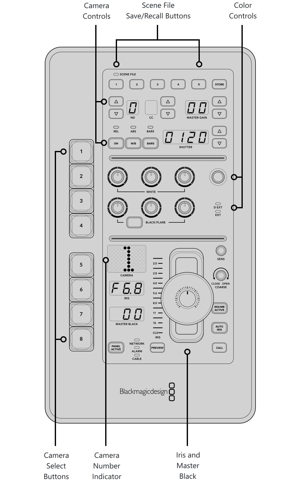 ATEM Micro Camera Panel – Controls and connections