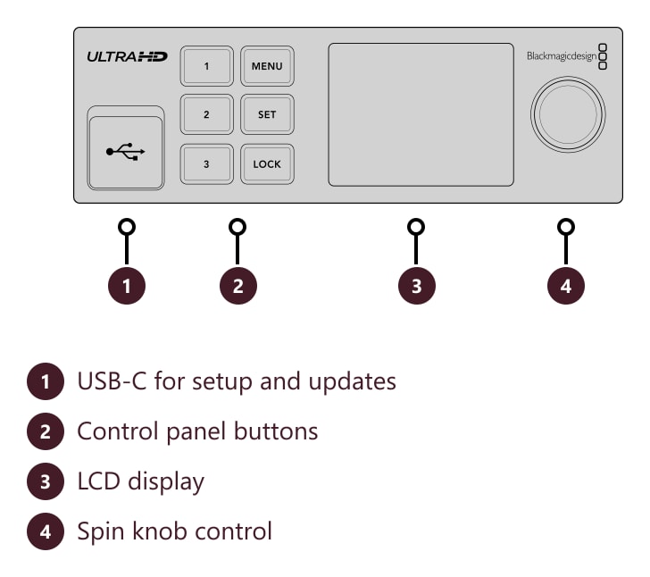 Blackmagic Streaming Decoder 4K – Connections and controls