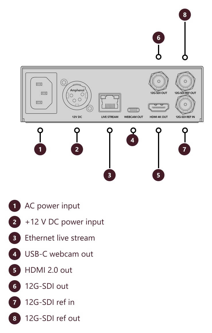 Blackmagic Streaming Decoder 4K – Connections and controls