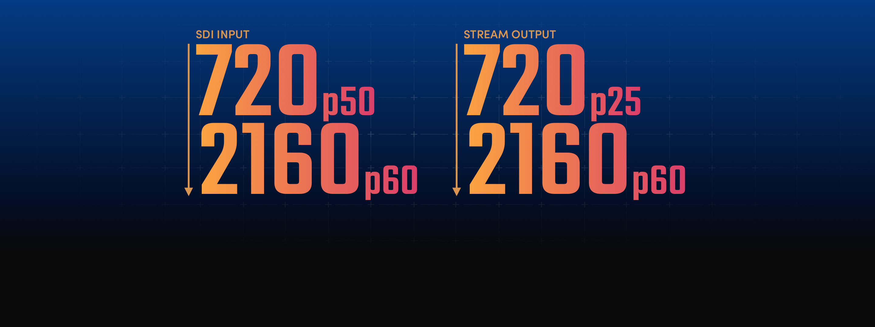 Streaming format conversion