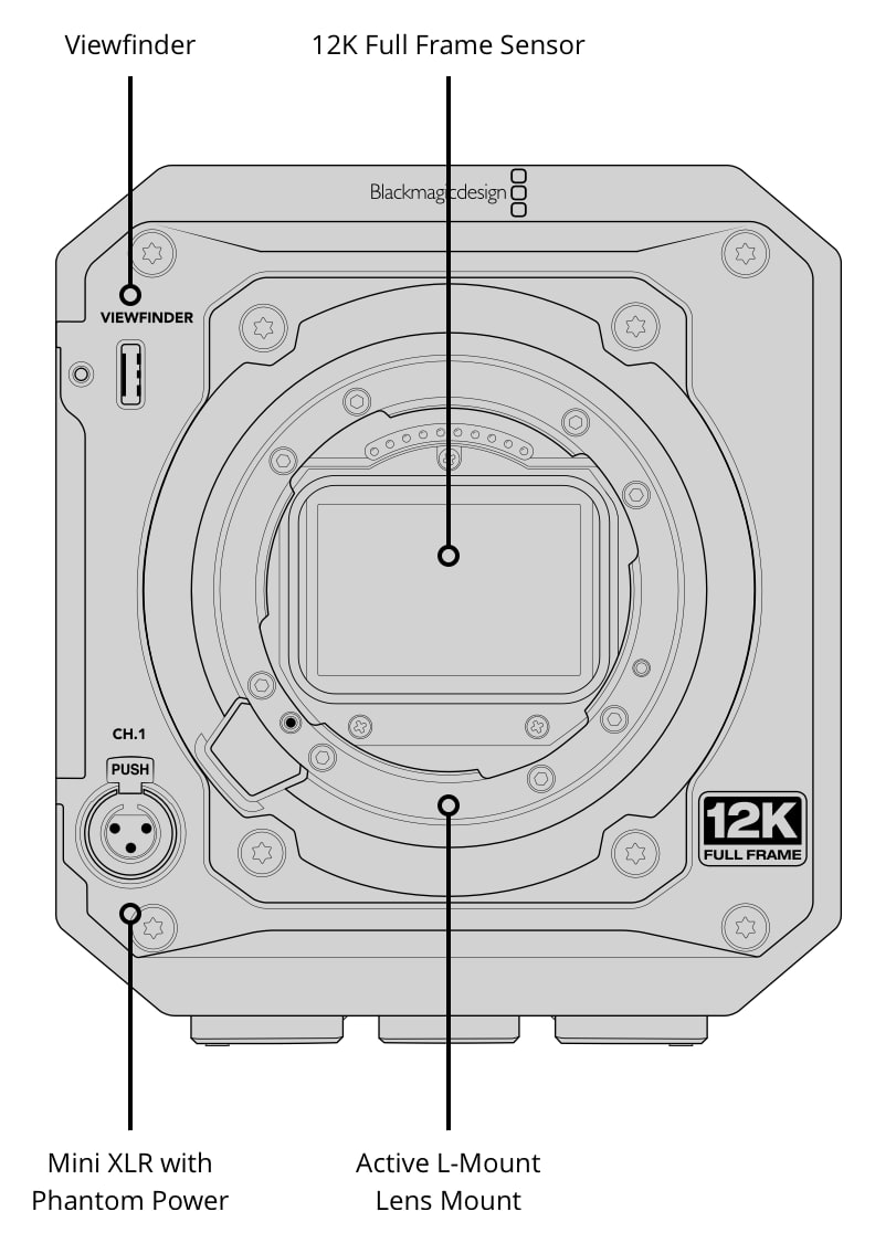Blackmagic PYXIS 12K (L-Mount) – Connections, controls and mounting points