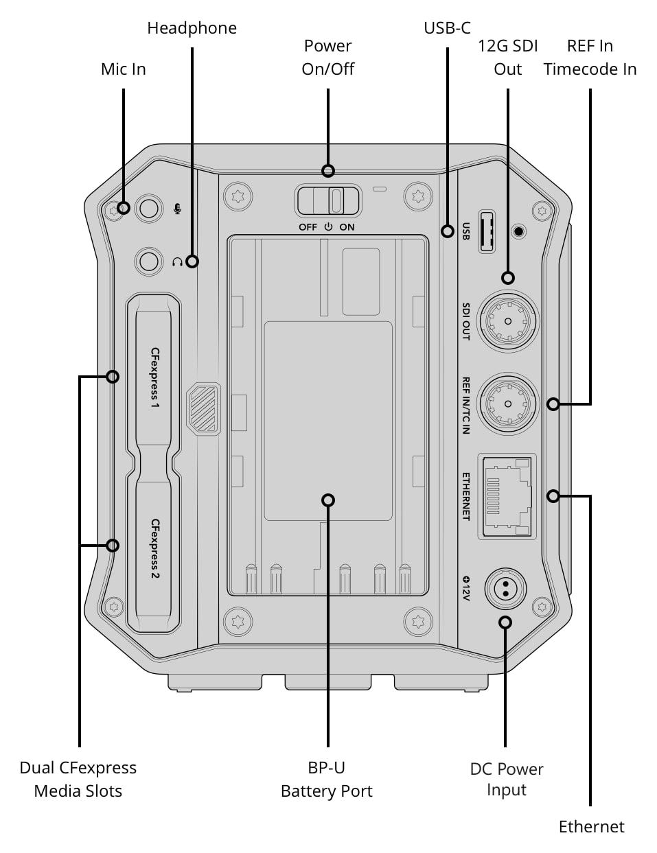 Blackmagic PYXIS 12K (L-Mount) – Connections, controls and mounting points