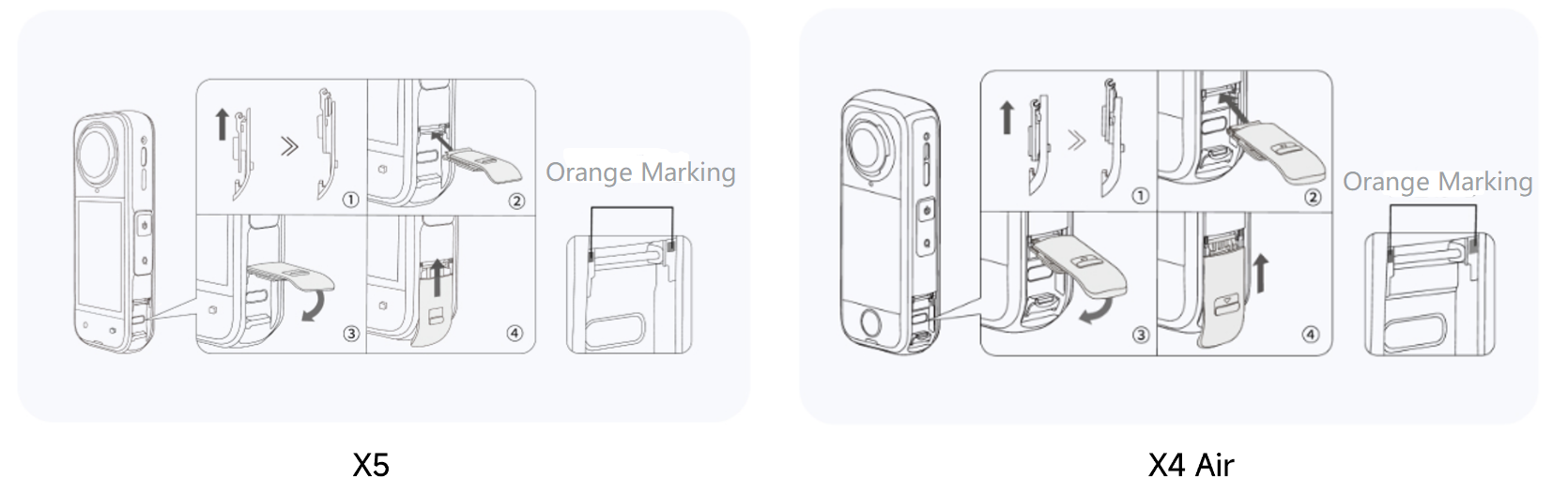 Official Insta360 diagram showing how to install and remove the X5 USB cover