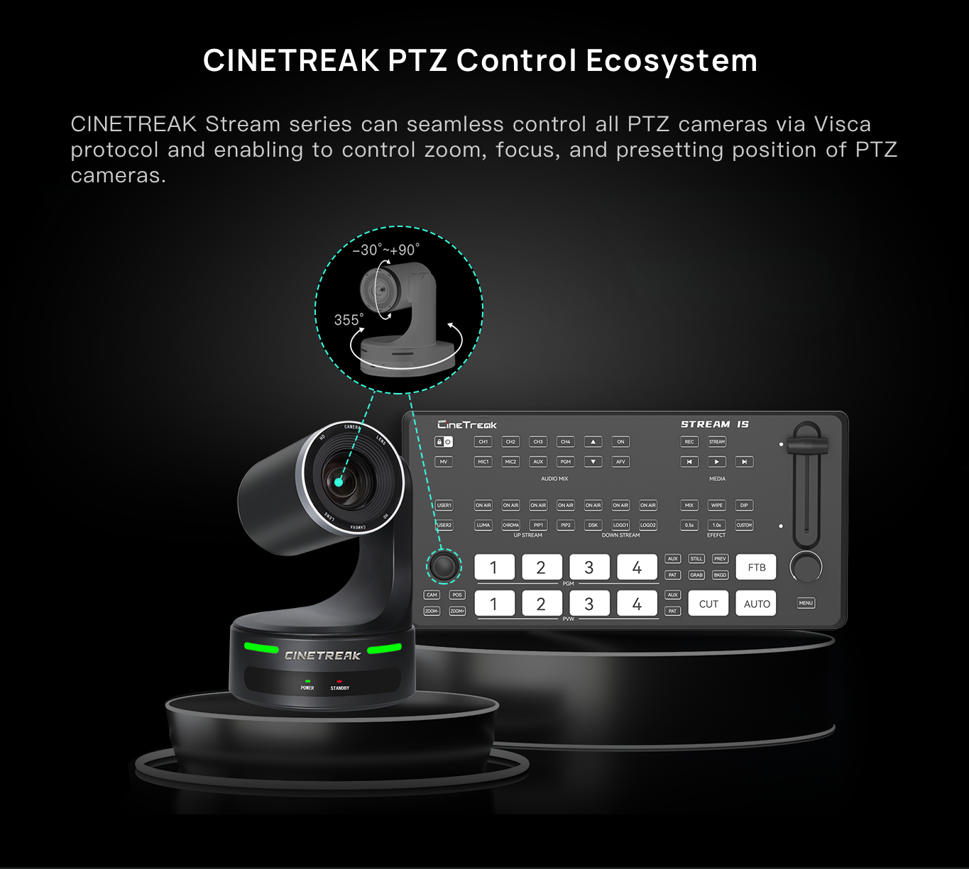 Control PTZ cameras from the switcher