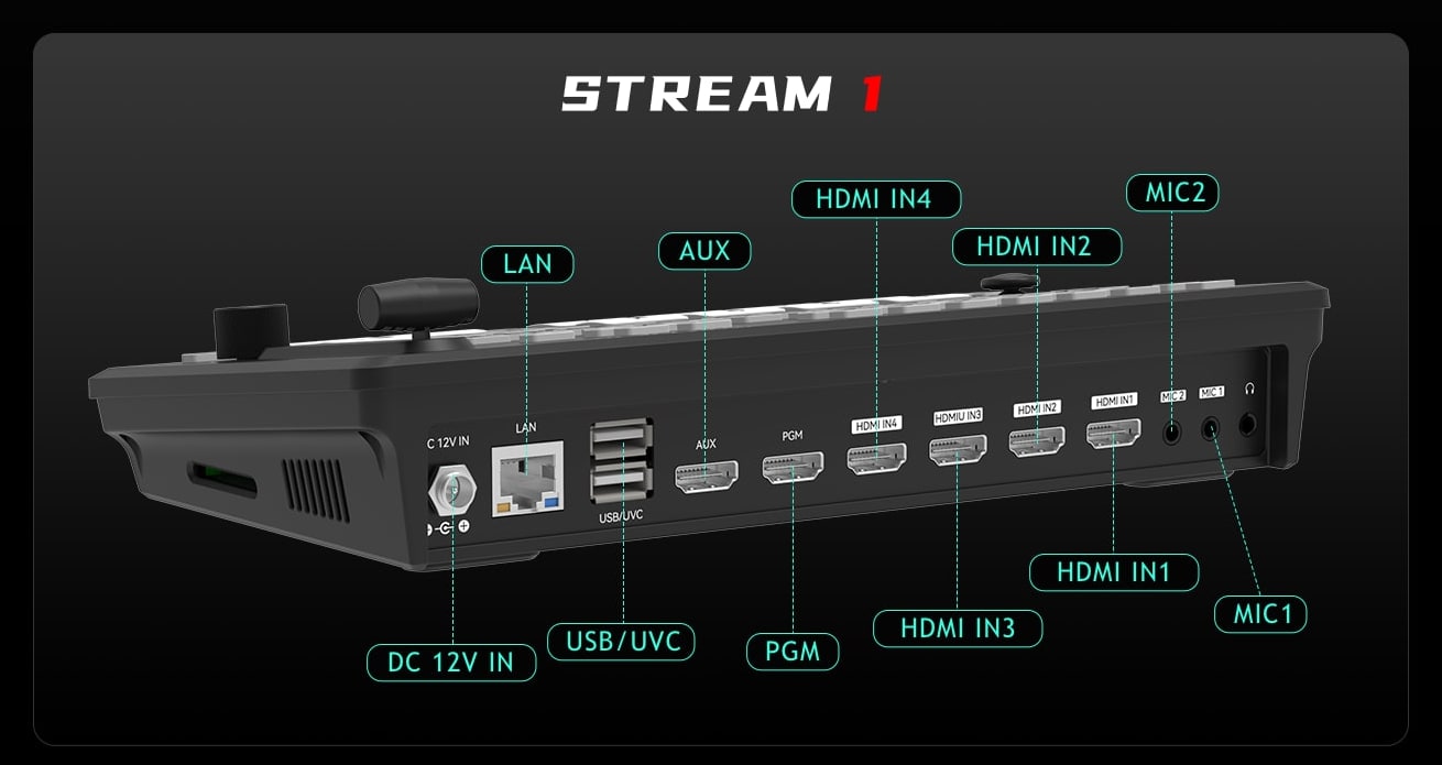 CineTreak Stream 1 – Inputs and connectors