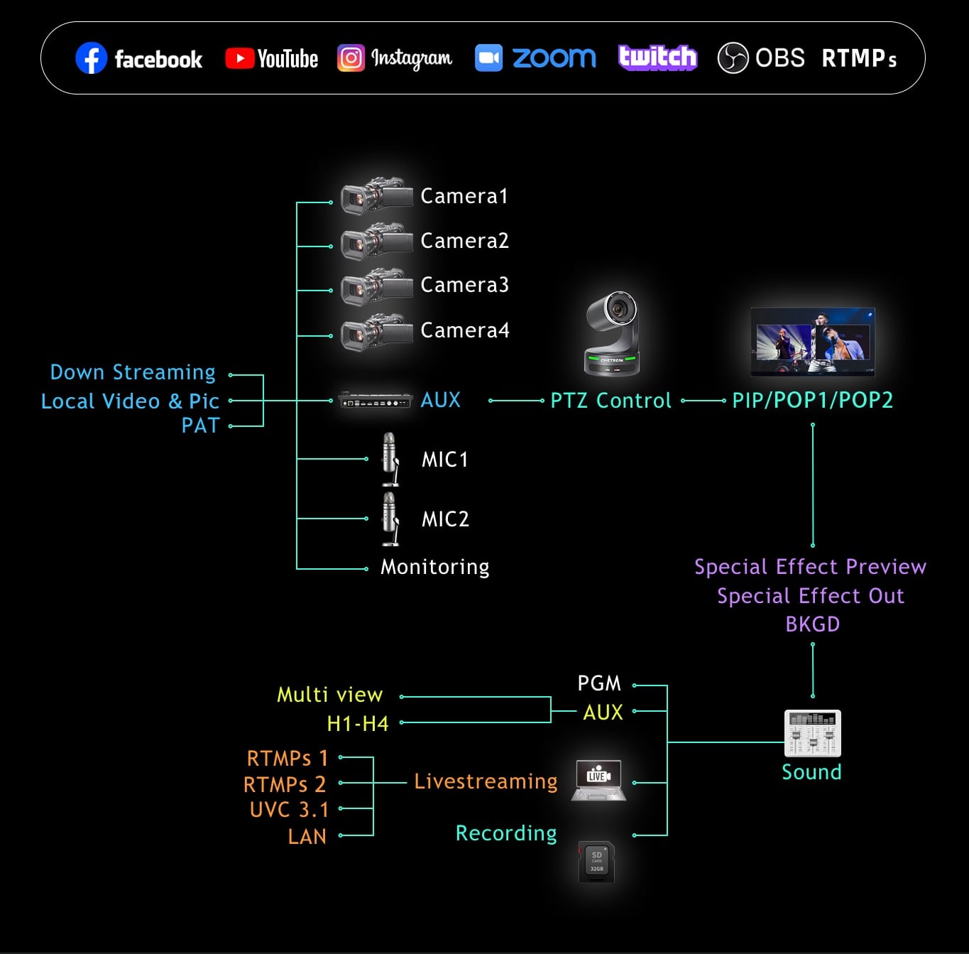 CineTreak Stream 1 – Sources, audio, streaming and recording