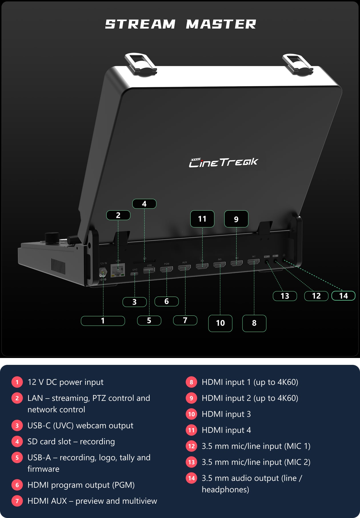 CineTreak Stream Master – Connectors