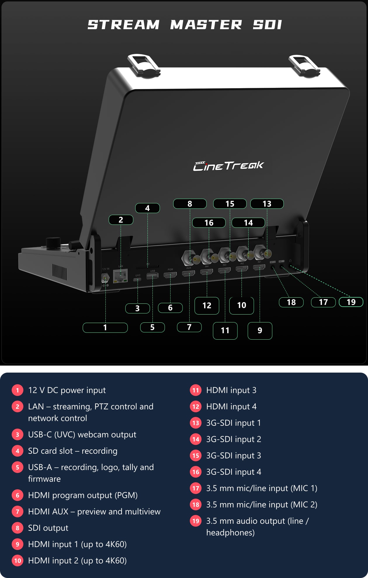 CineTreak Stream Master SDI – Connectors
