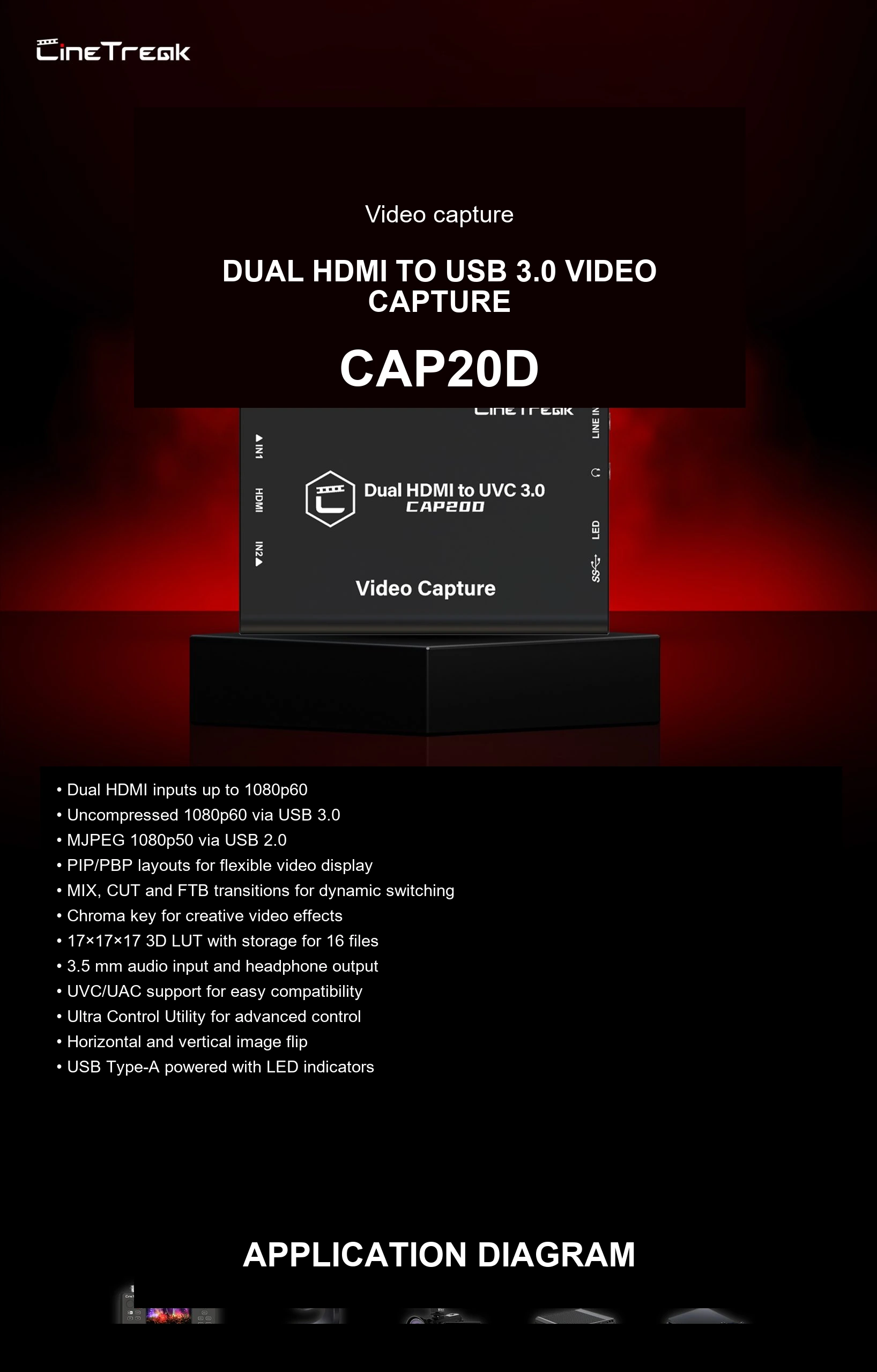 Two HDMI sources in one USB feed