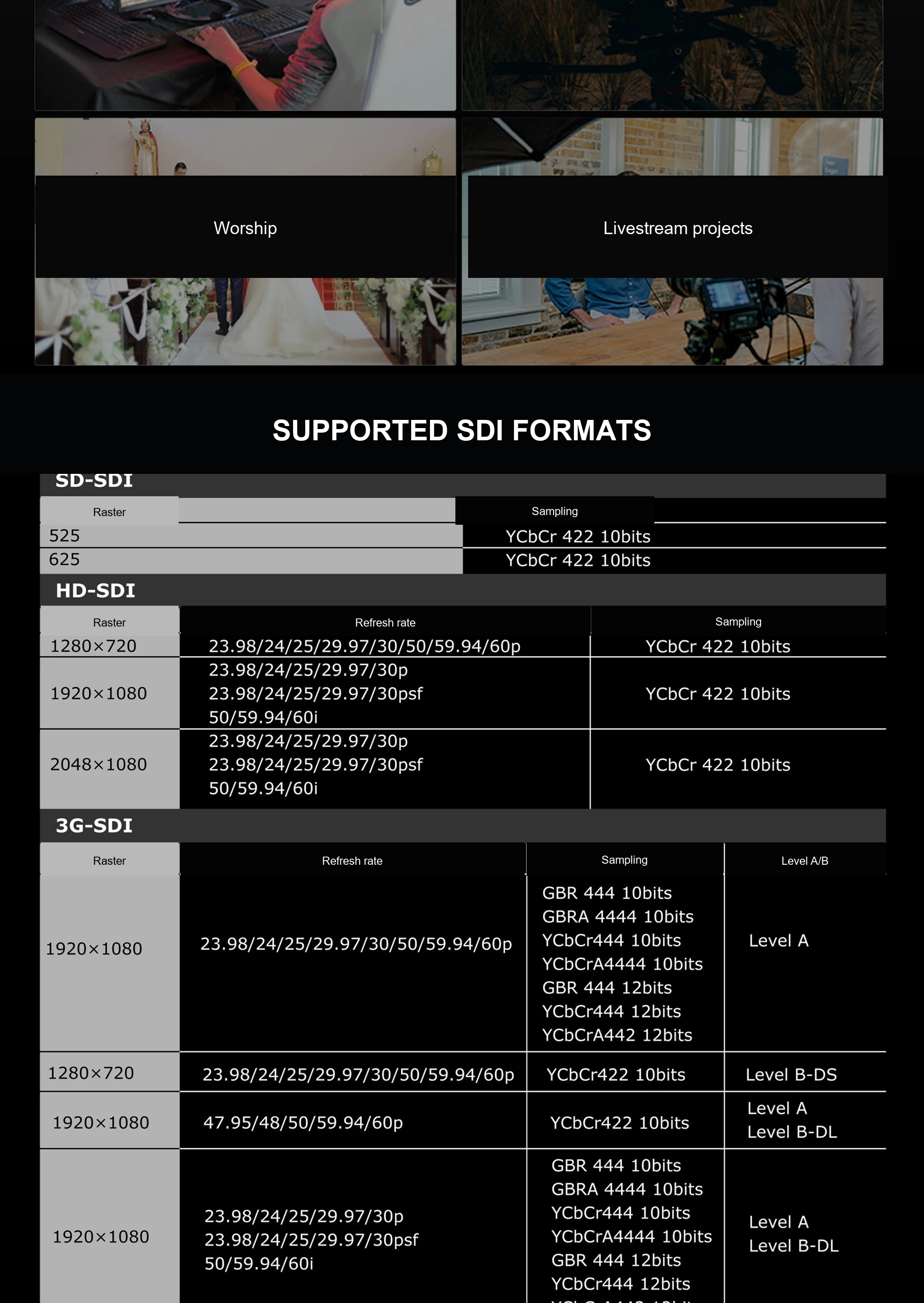 SUPPORTED SDI FORMATS