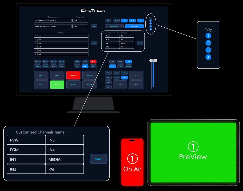 CineTreak Touch-S – Network control and mobile tally