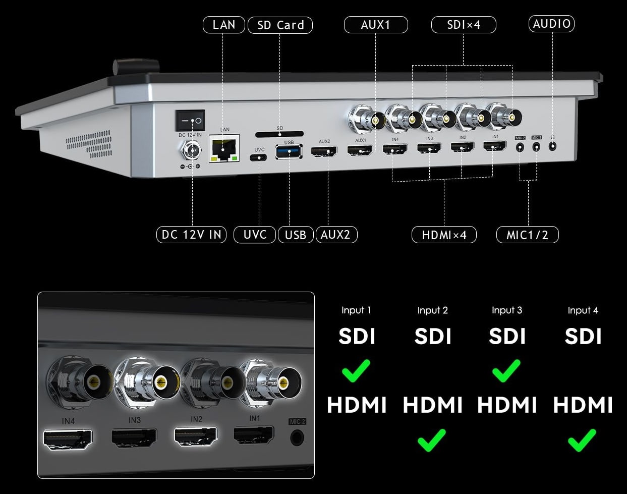 CineTreak Touch-S – Inputs and connectors
