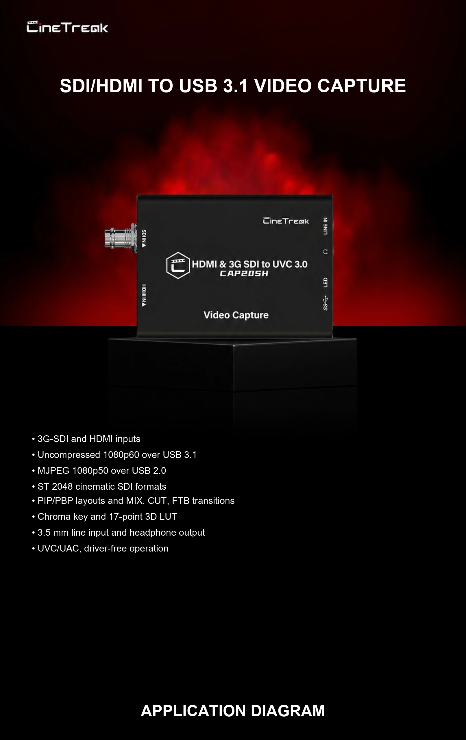 SDI/HDMI TO USB 3.1 VIDEO CAPTURE