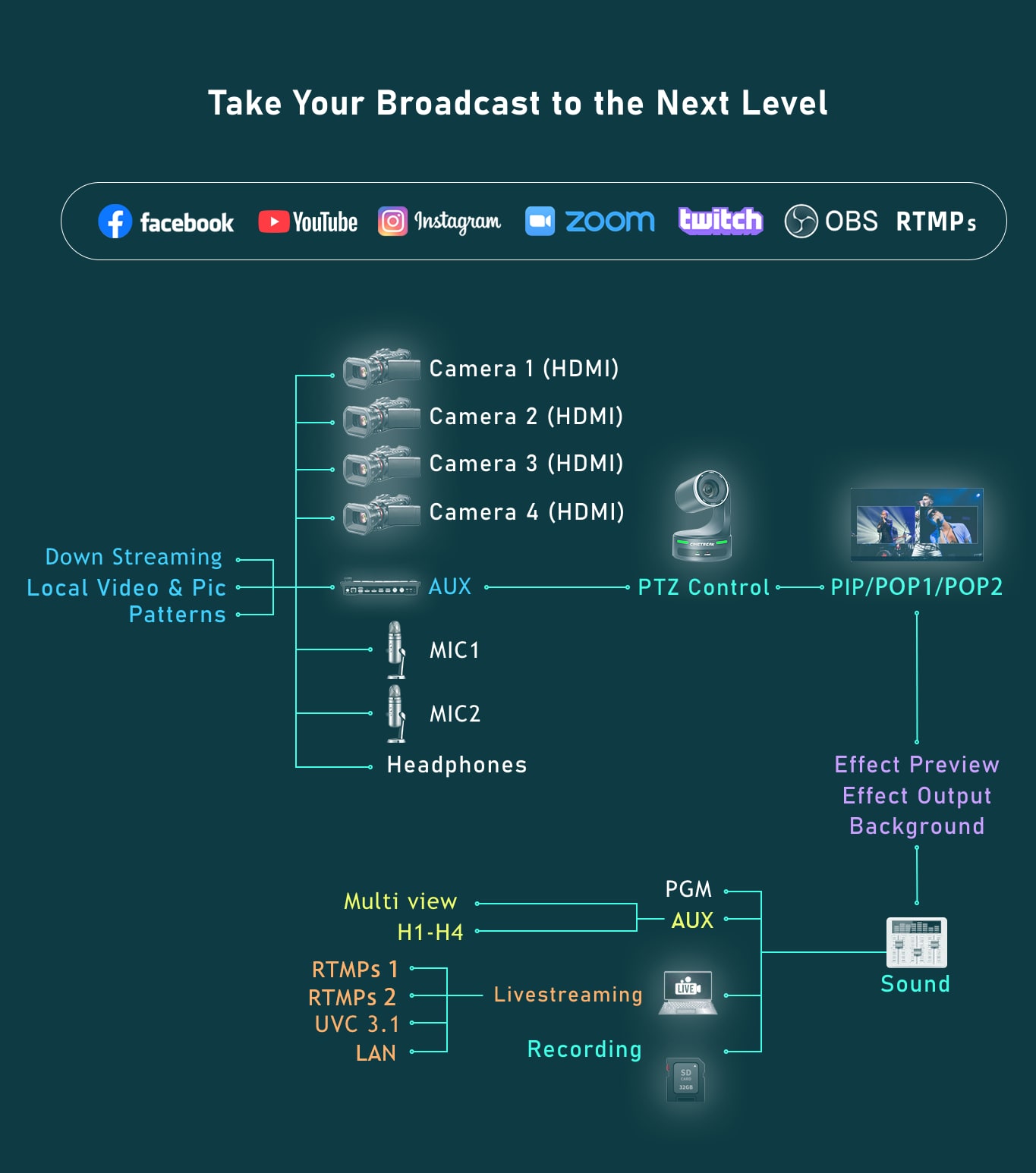 CineTreak Cinelive C2 – Typical setup