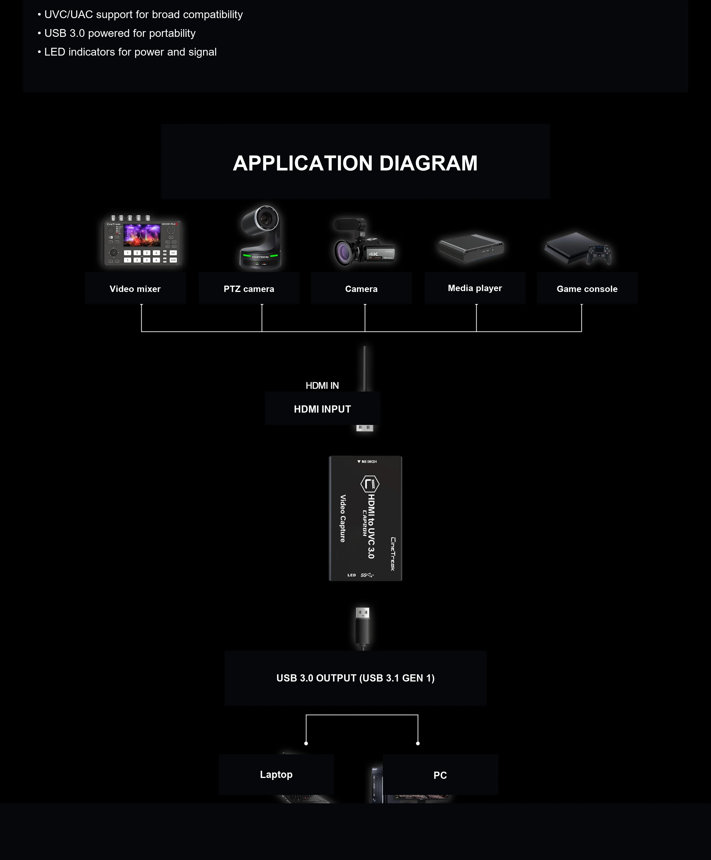 From camera or console straight to USB