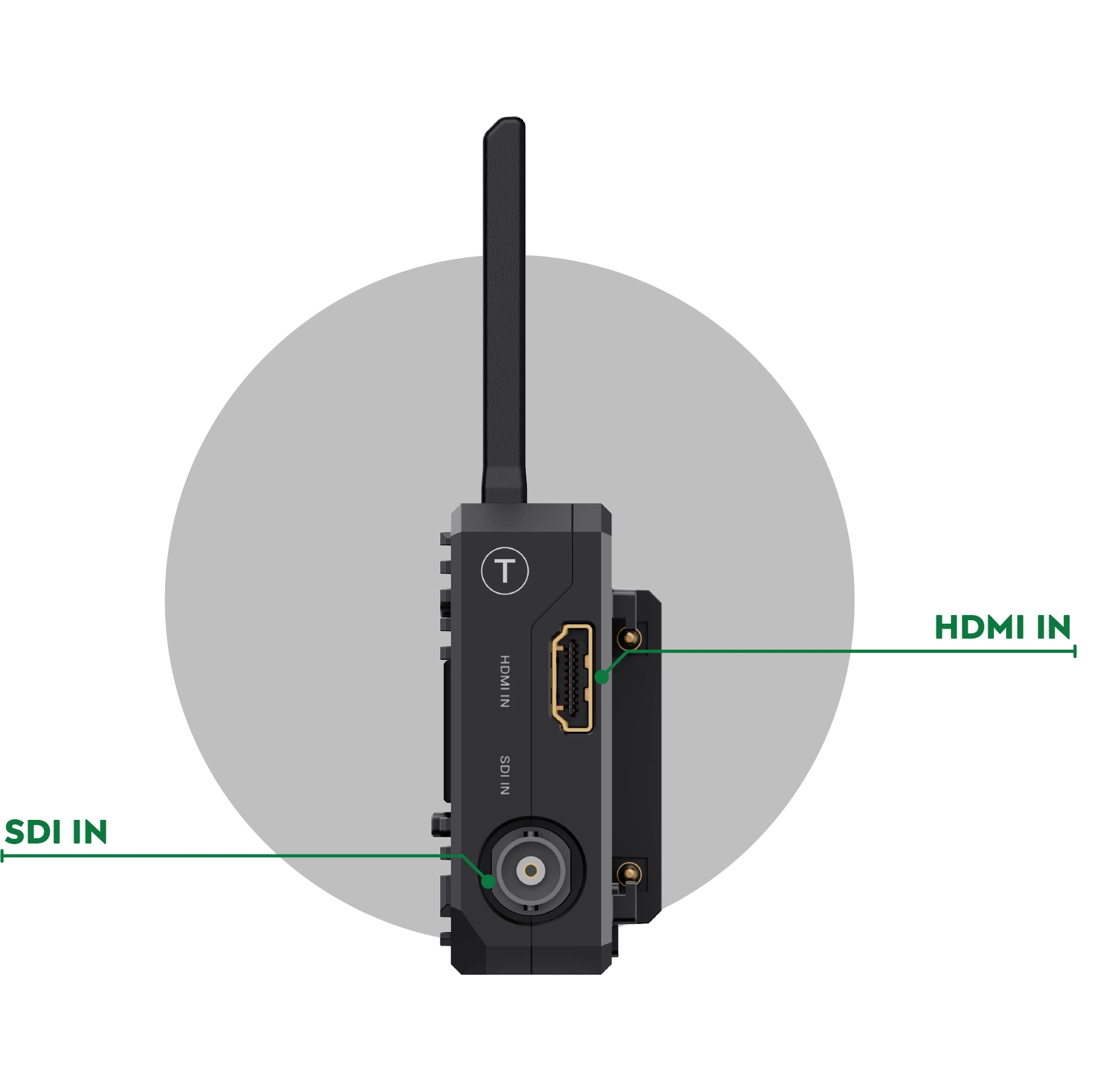 SDI and HDMI for the camera · Accsoon CineView Quad