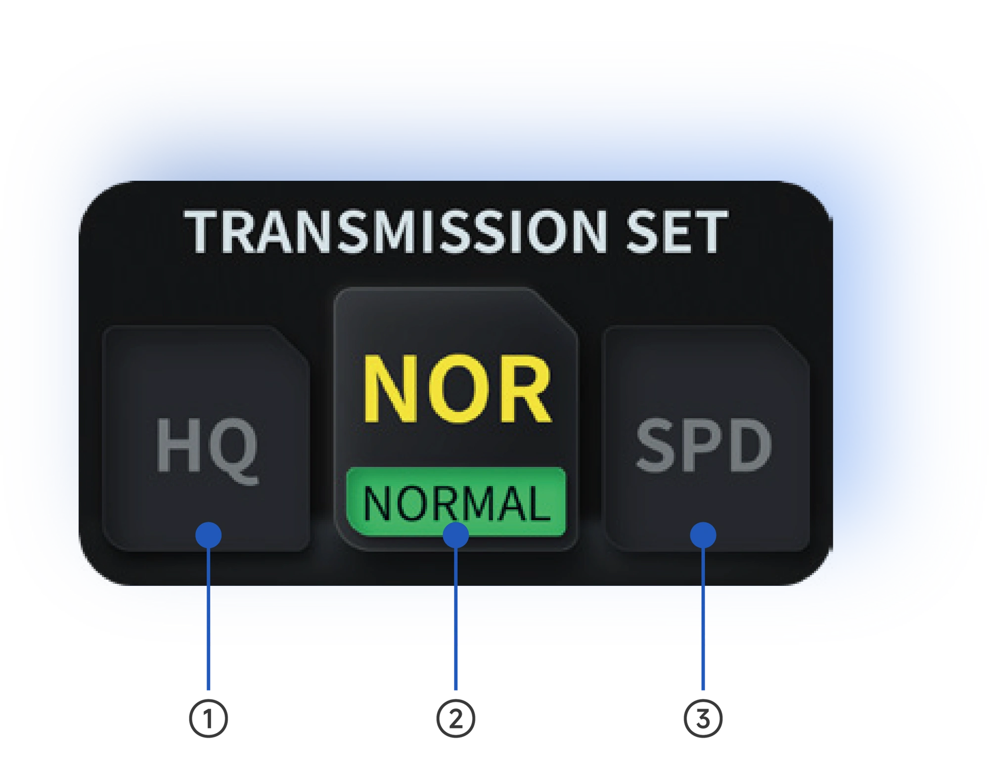 Choose a transmission mode · Accsoon CineView 2 SDI
