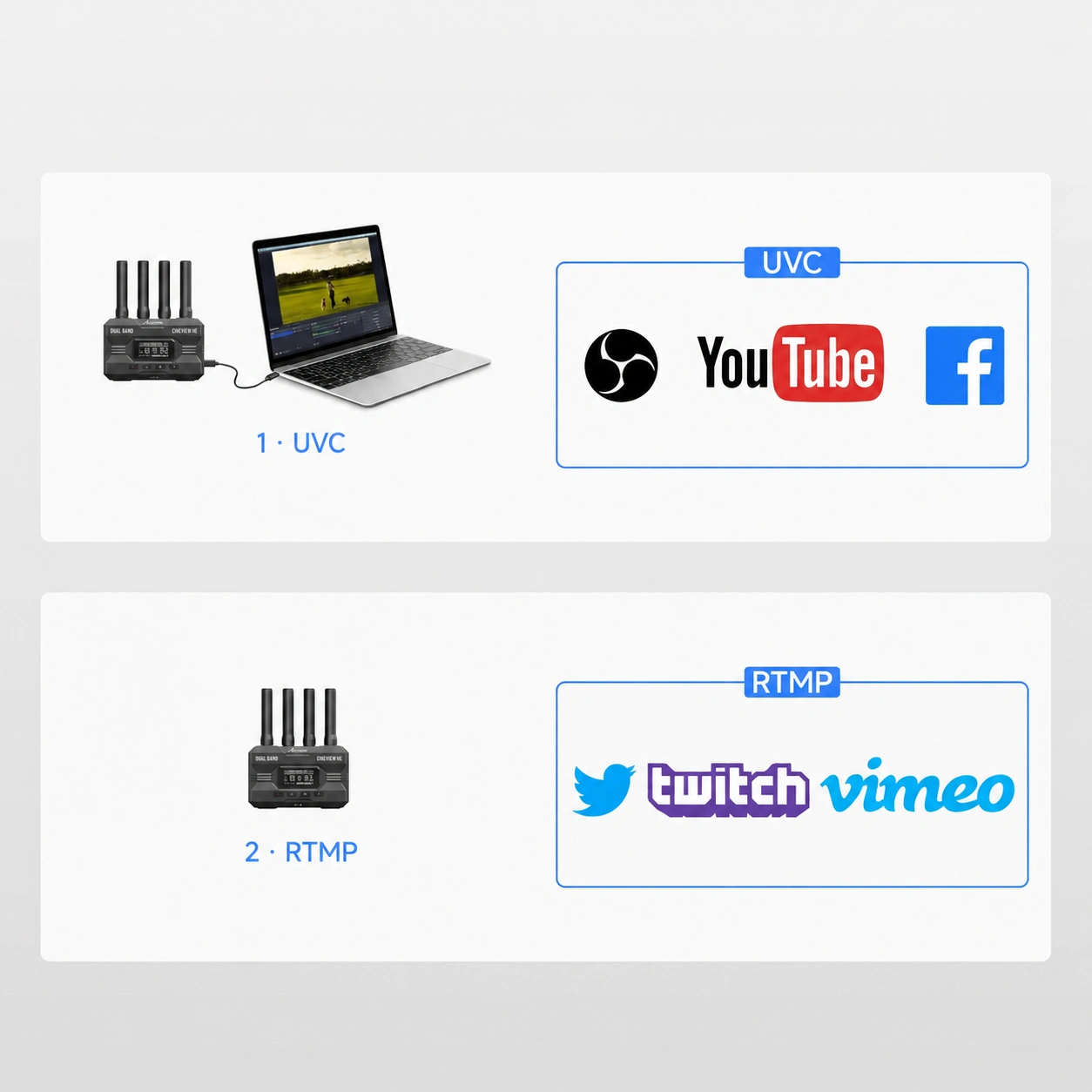 Video to a computer without a capture card