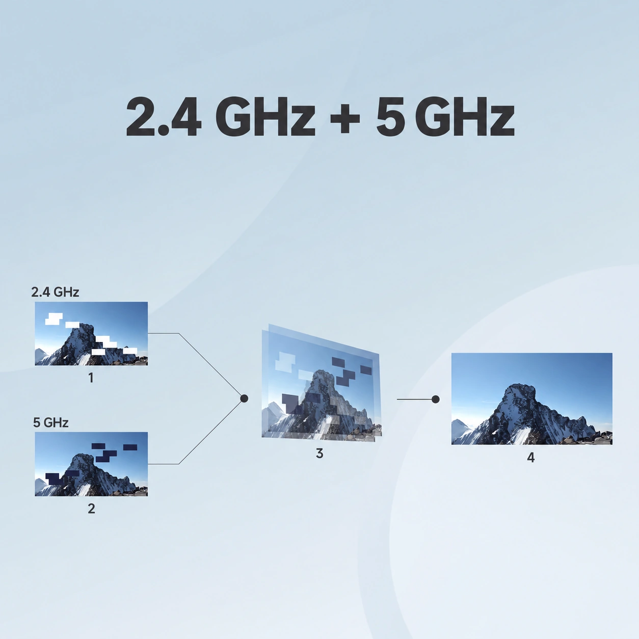 Accsoon CineView SE · Two bands, one picture