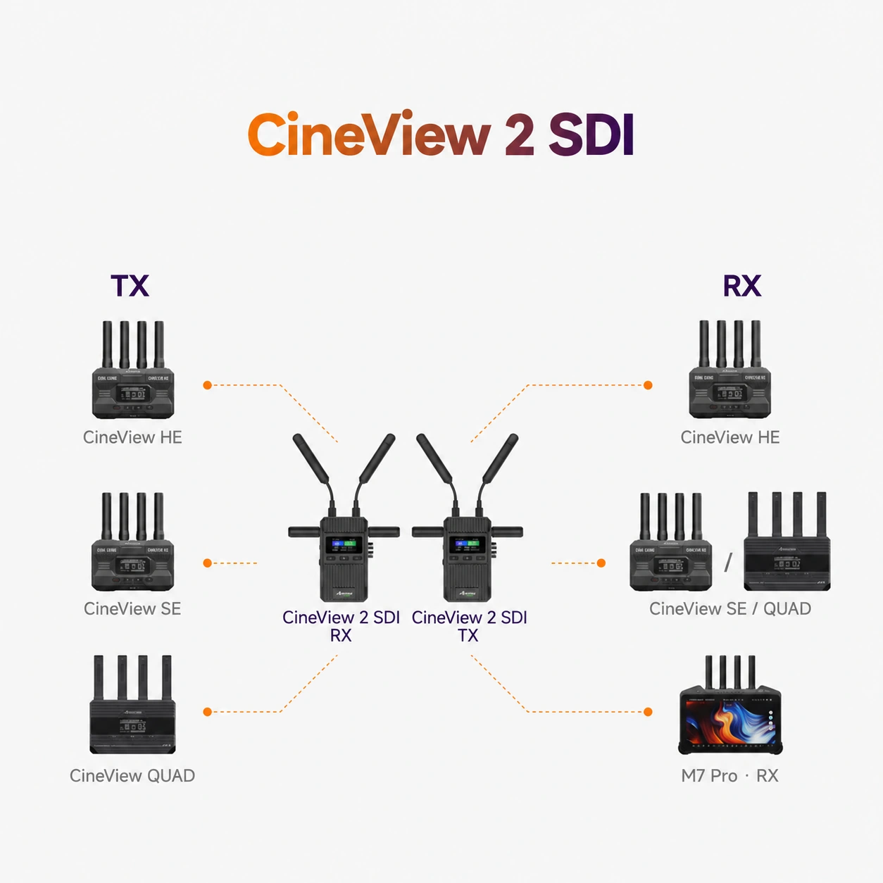 Extend your CineView system · Accsoon CineView 2 SDI