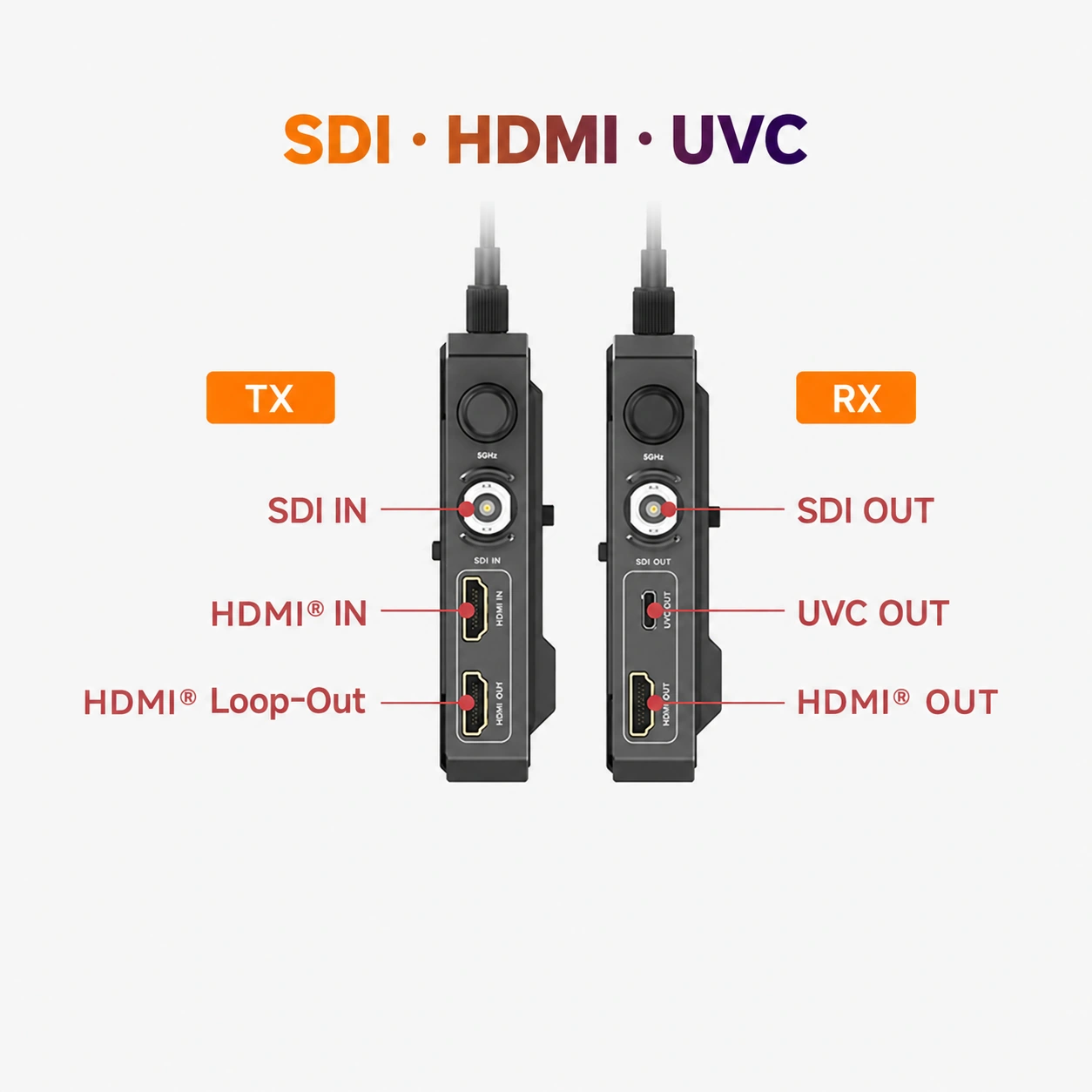4K local, Full HD wireless · Accsoon CineView 2 SDI