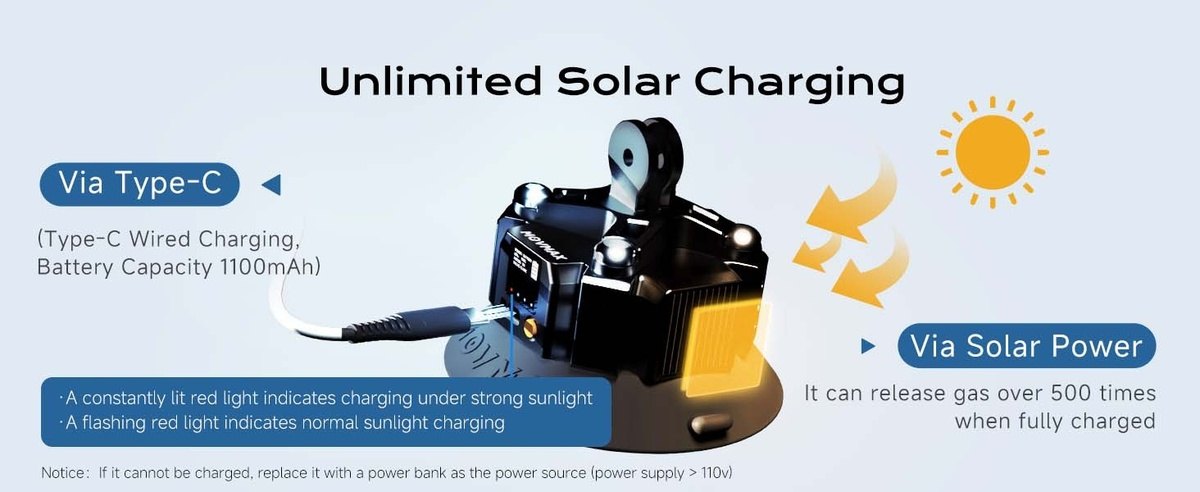 Unlimited solar charging