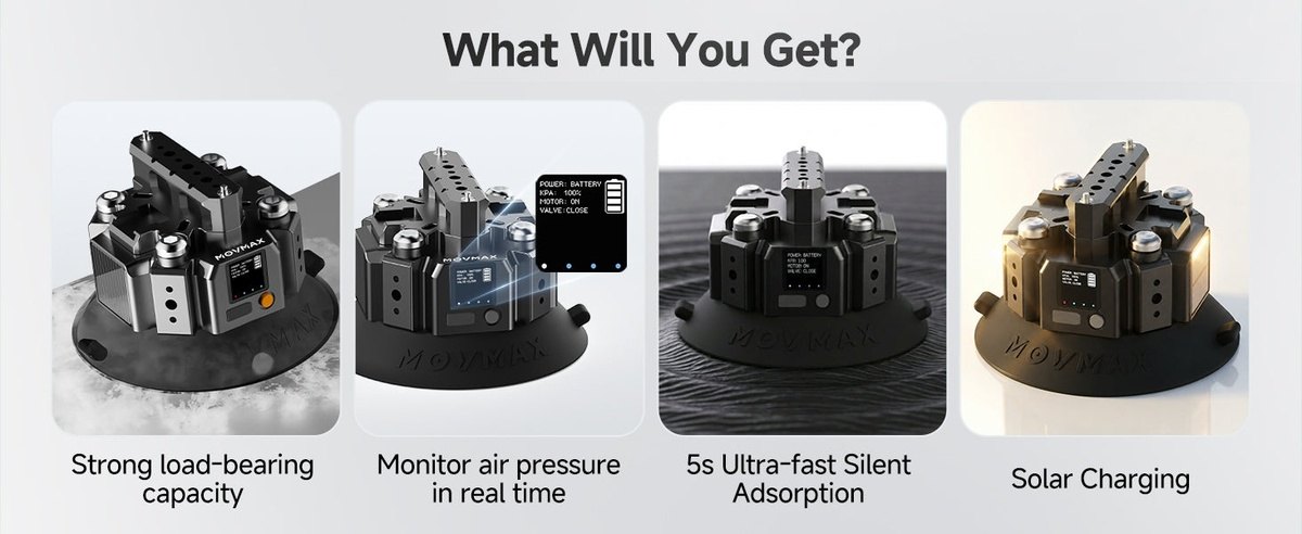 What you get