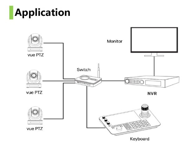 Cameras, NVR and monitor on one network