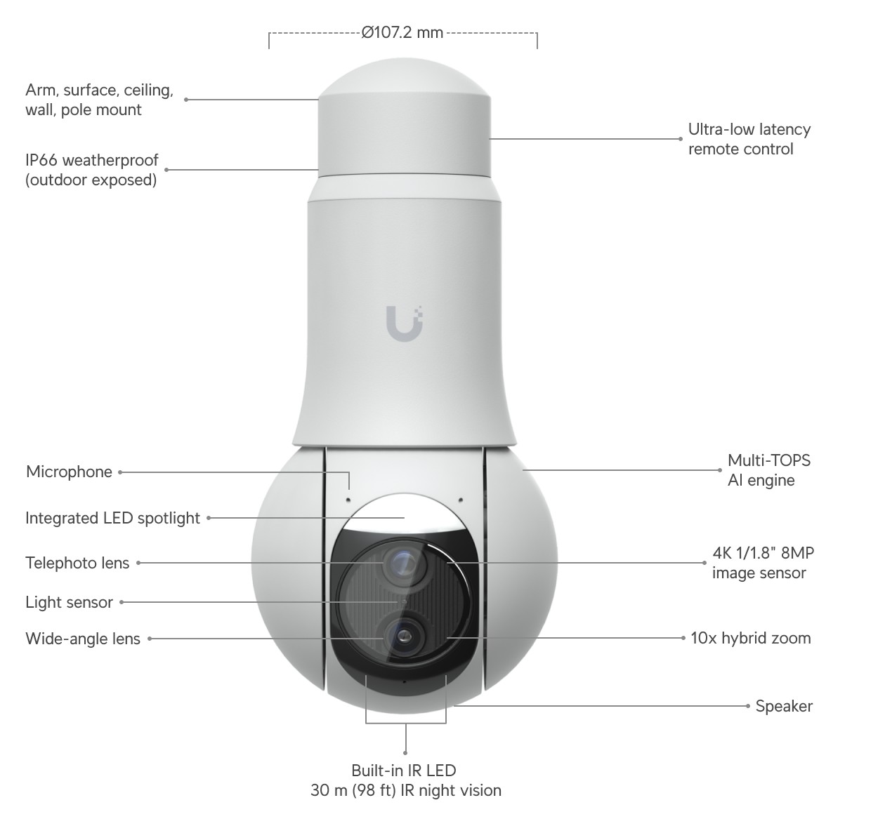 Ubiquiti UniFi Protect G6 PTZ, white – camera head layout