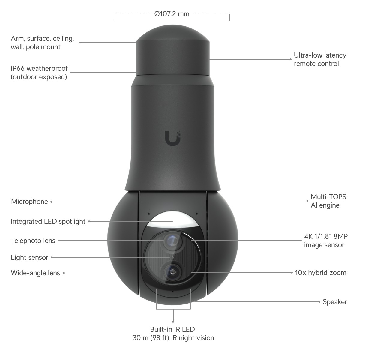 Ubiquiti UniFi Protect G6 PTZ, black – camera head layout