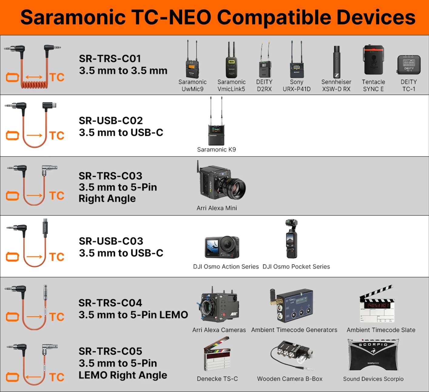 Compatible devices and timecode cables, part 1