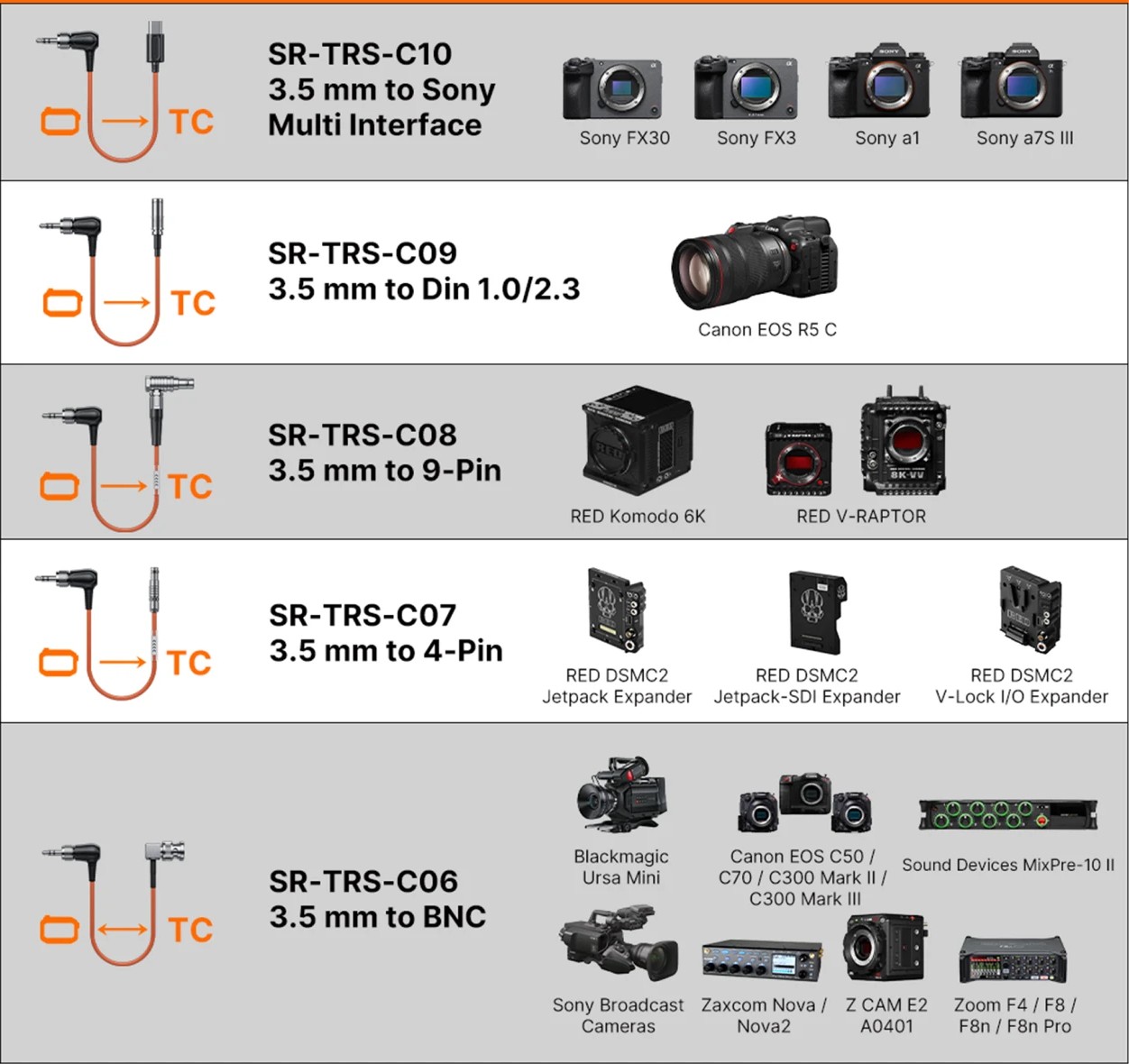 Compatible devices and timecode cables, part 2