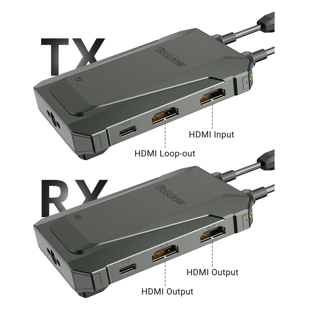 All-in-one ports, quick setup